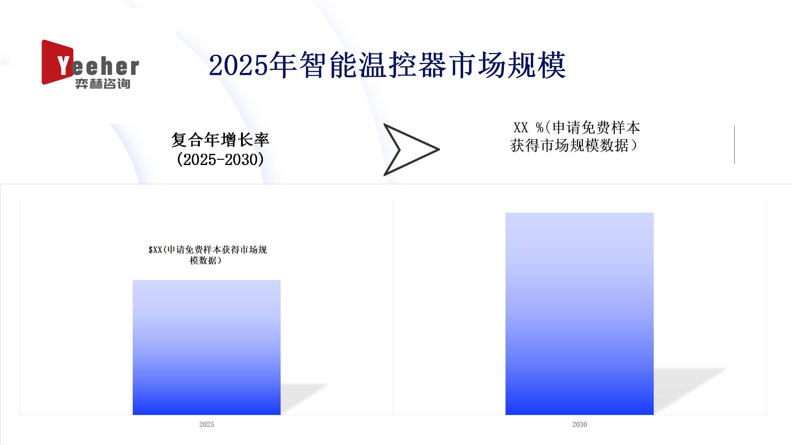 025年智能温控器市场J9国际集团全面分析2